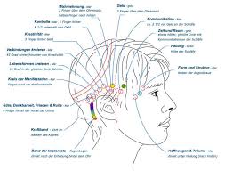 Access Bars www.irmi-durot.com